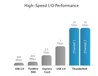 USB Speed – MyMac.com
