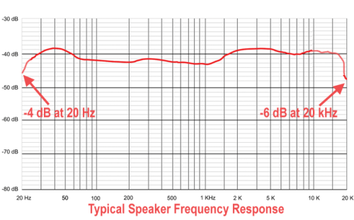 stc6_graph