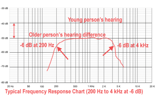 stc7_graph