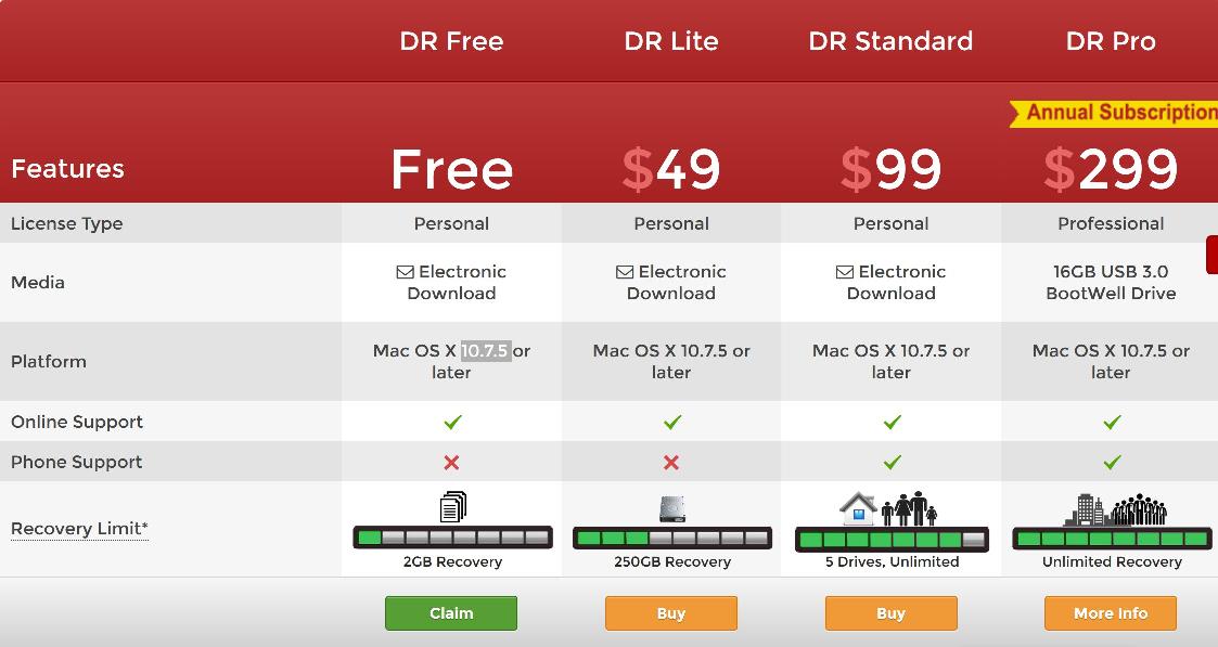 Data Rescue 4 editions