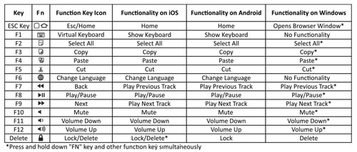 smart keyboard folio