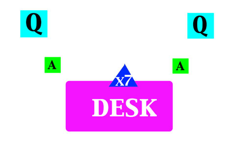 x7-diagram