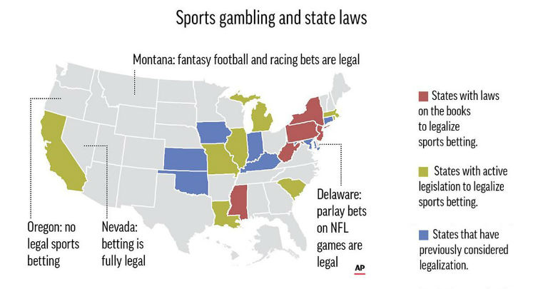 Gambling Gambling